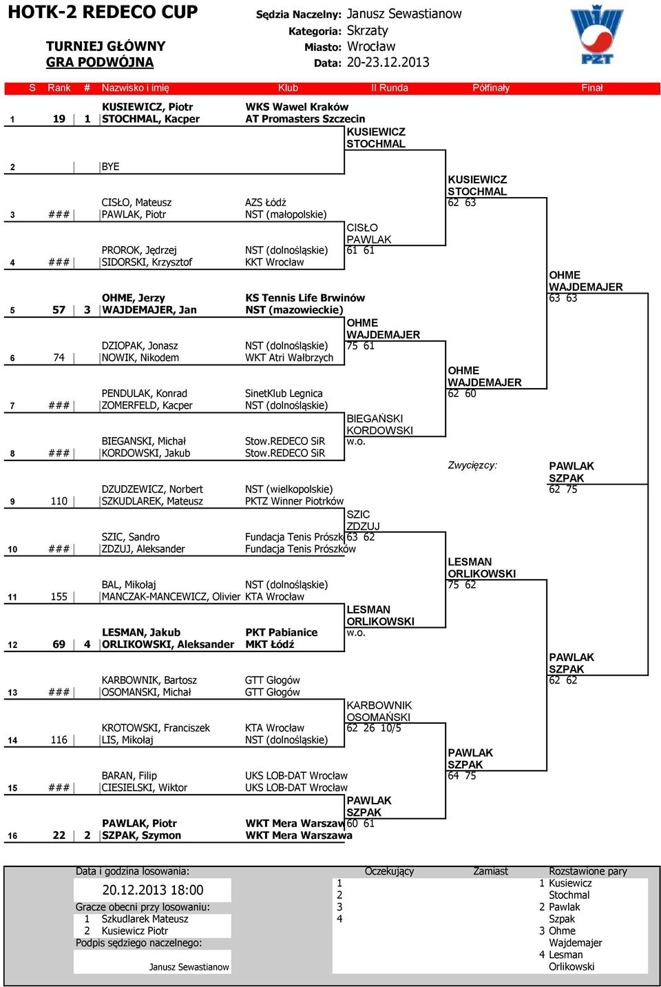 Mateusz AZS Łódź 62 63 1 12 3 ### 12, Piotr NST (małopolskie) CISŁO a PROROK, Jędrzej NST (dolnośląskie) 61 61 12 15 4 ### 15 SIDORSKI, Krzysztof KKT Wrocław bs WAJDEMAJER, Jerzy KS Tennis Life