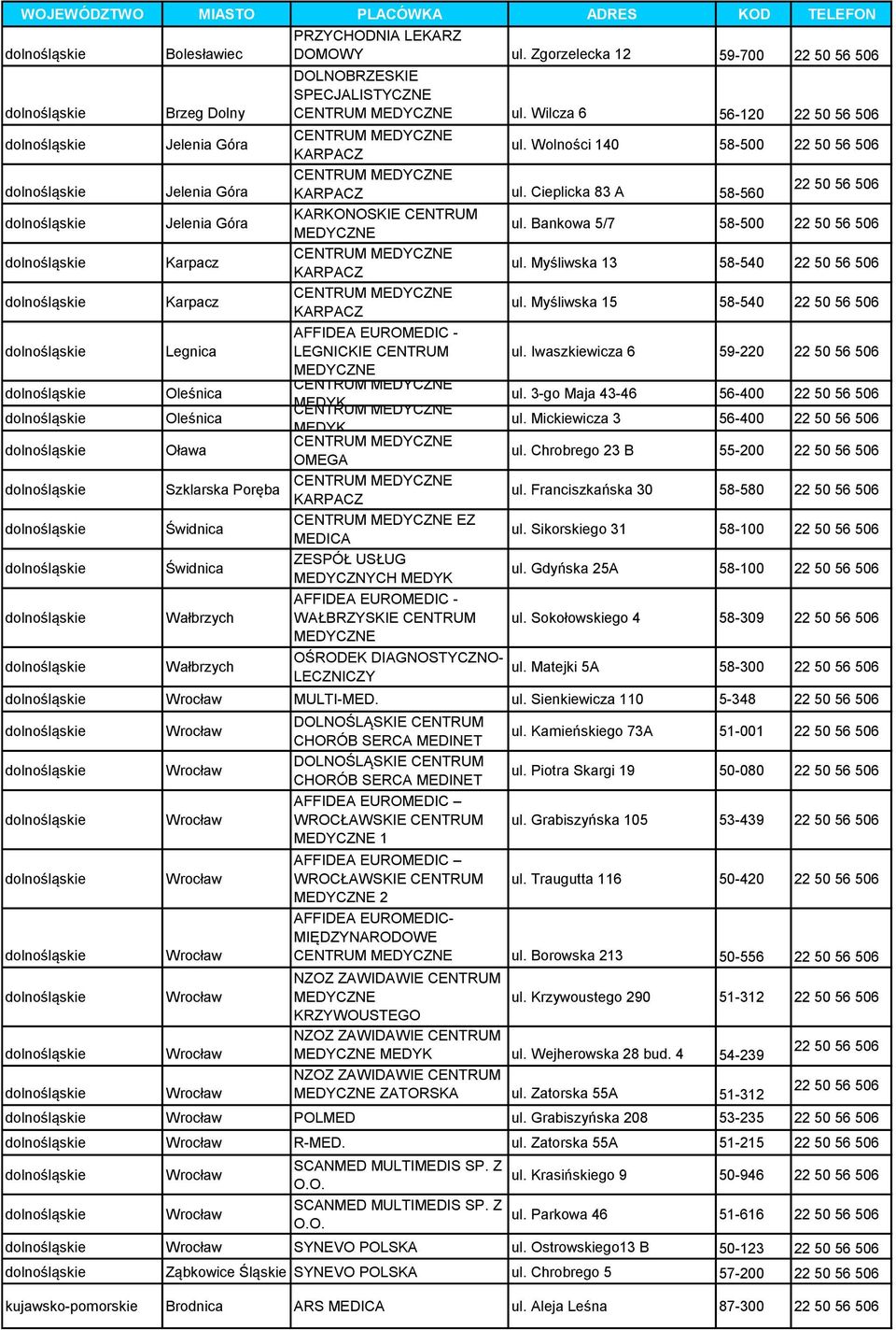 Bankowa 5/7 58-500 Karpacz CENTRUM KARPACZ ul. Myśliwska 13 58-540 Karpacz CENTRUM KARPACZ ul. Myśliwska 15 58-540 Legnica LEGNICKIE CENTRUM ul. Iwaszkiewicza 6 59-220 CENTRUM Oleśnica ul.