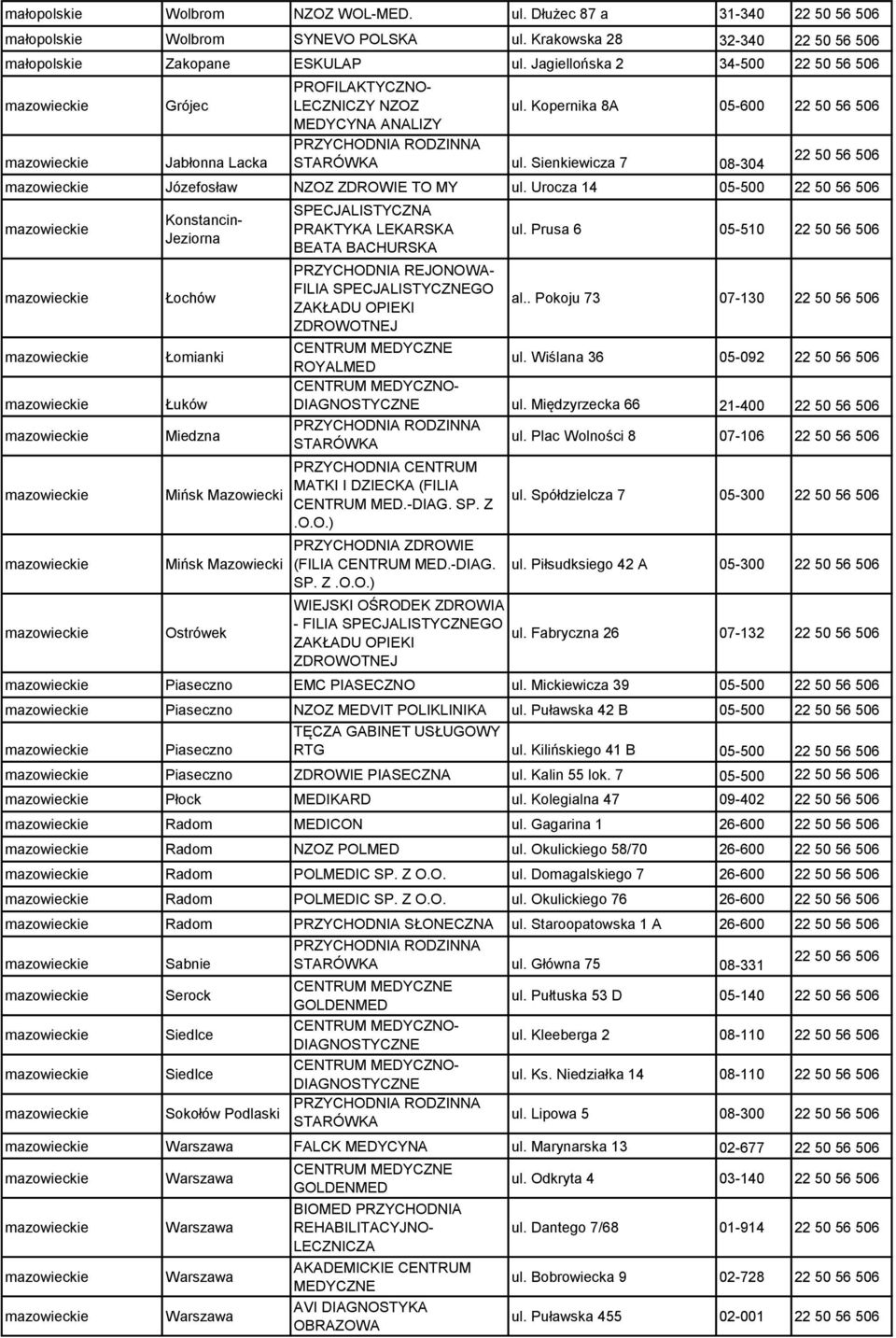 Urocza 14 05-500 Konstancin- Jeziorna Łochów Łomianki Łuków Miedzna Mińsk Mazowiecki Mińsk Mazowiecki Ostrówek SPECJALISTYCZNA PRAKTYKA LEKARSKA BEATA BACHURSKA PRZYCHODNIA REJONOWA- FILIA