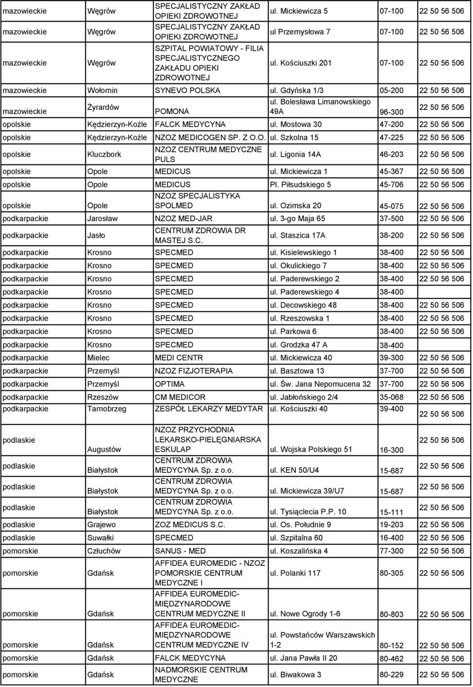 Bolesława Limanowskiego 49A 96-300 opolskie Kędzierzyn-Koźle FALCK MEDYCYNA ul. Mostowa 30 47-200 opolskie Kędzierzyn-Koźle NZOZ MEDICOGEN SP. Z ul.