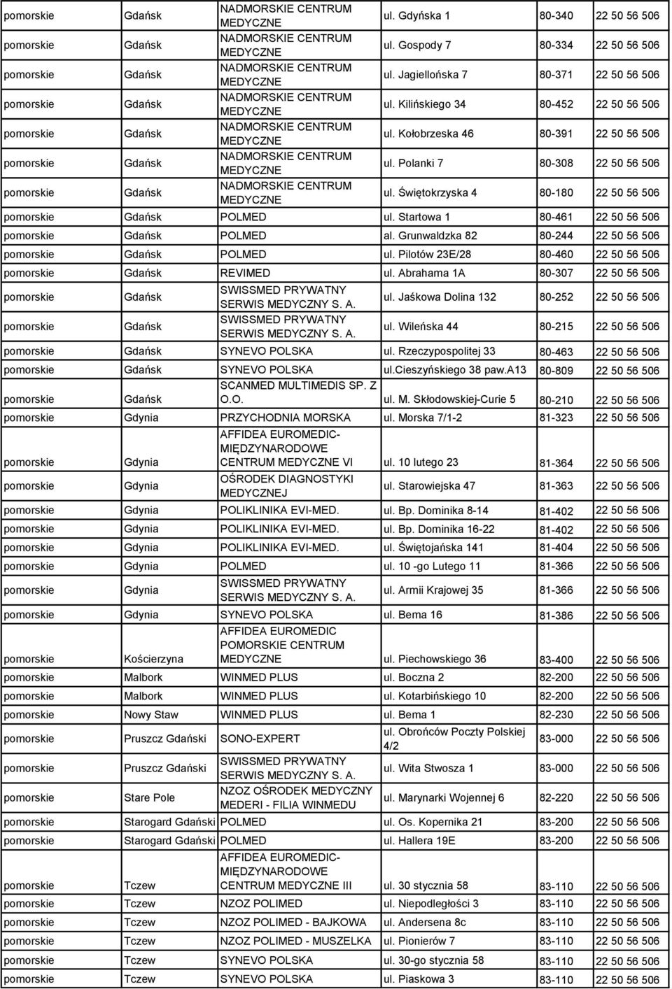 Wileńska 44 80-215 SYNEVO POLSKA ul. Rzeczypospolitej 33 80-463 SYNEVO POLSKA ul.cieszyńskiego 38 paw.a13 80-809 ul. M. Skłodowskiej-Curie 5 80-210 Gdynia PRZYCHODNIA MORSKA ul.