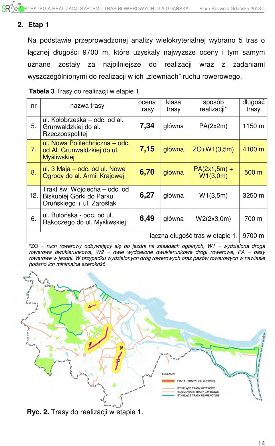 7. ul. Kołobrzeska odc. od al. Grunwaldzkiej do al. Rzeczpospolitej ul. Nowa Politechniczna odc. od Al. Grunwaldzkiej do ul. Myśliwskiej 7,34 główna PA(2x2m) 1150 m 7,15 główna ZO+W1(3,5m) 4100 m 8.