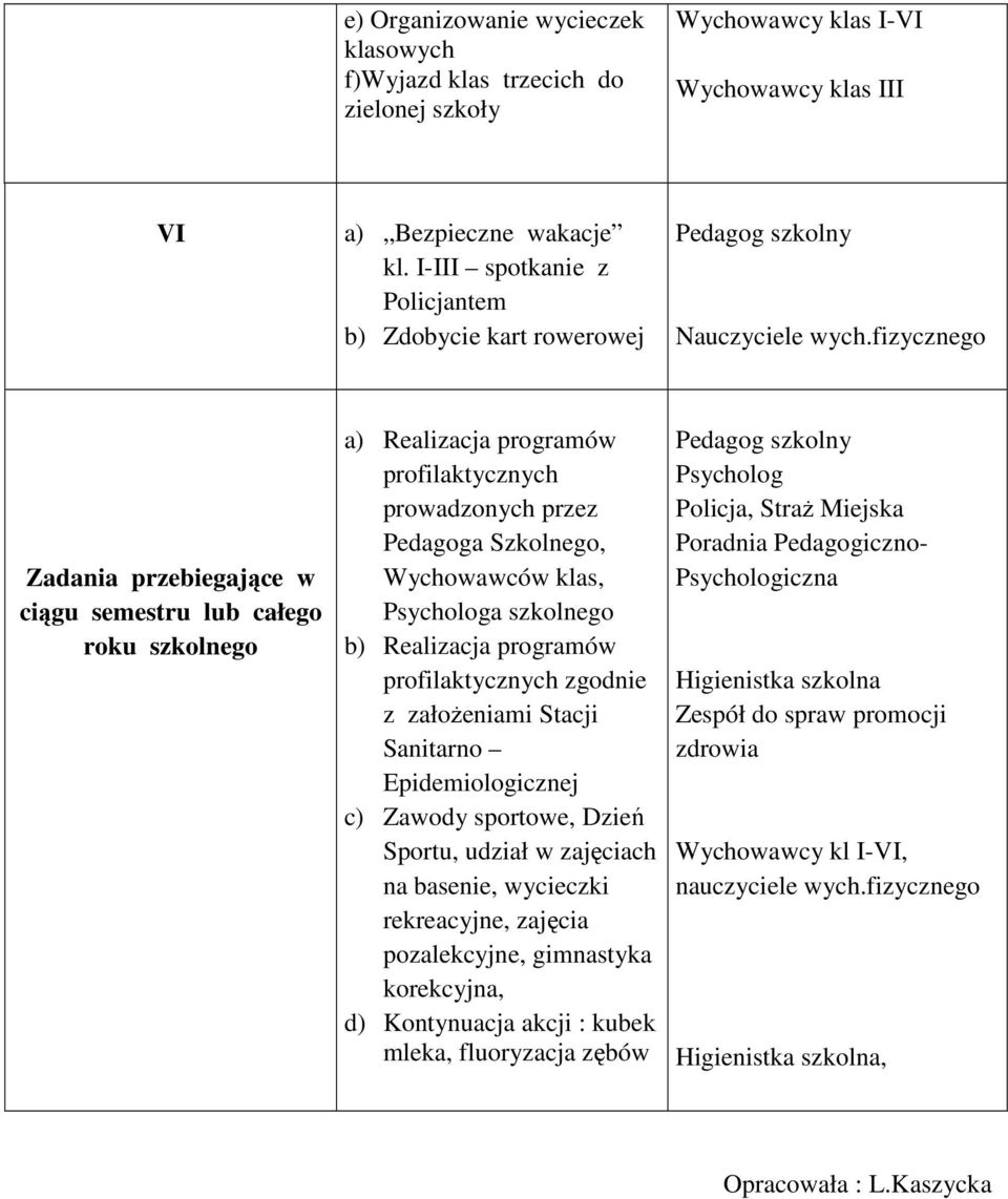 fizycznego Zadania przebiegające w ciągu semestru lub całego roku szkolnego a) Realizacja programów profilaktycznych prowadzonych przez Pedagoga Szkolnego, Wychowawców klas, Psychologa szkolnego b)