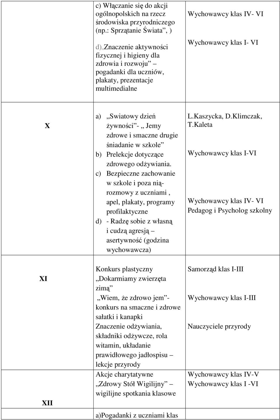 Swiatowy dzień żywności - Jemy zdrowe i smaczne drugie śniadanie w szkole b) Prelekcje dotyczące zdrowego odżywiania.