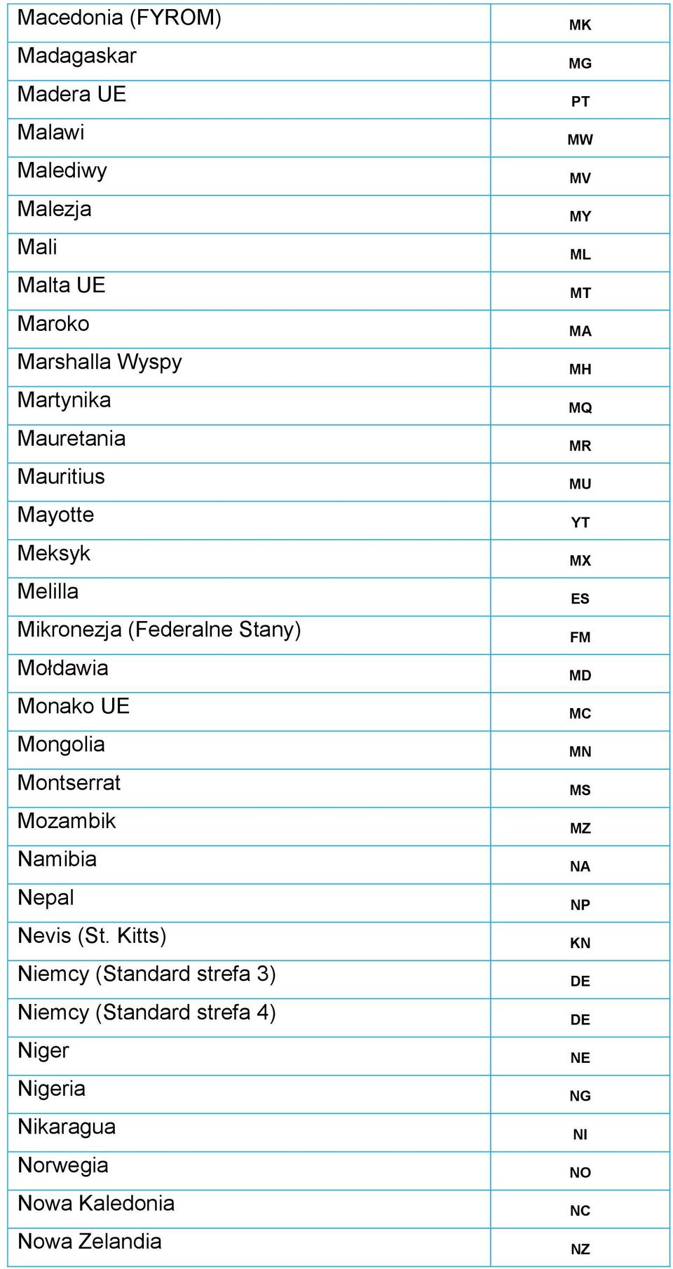 Mozambik Namibia Nepal Nevis (St.