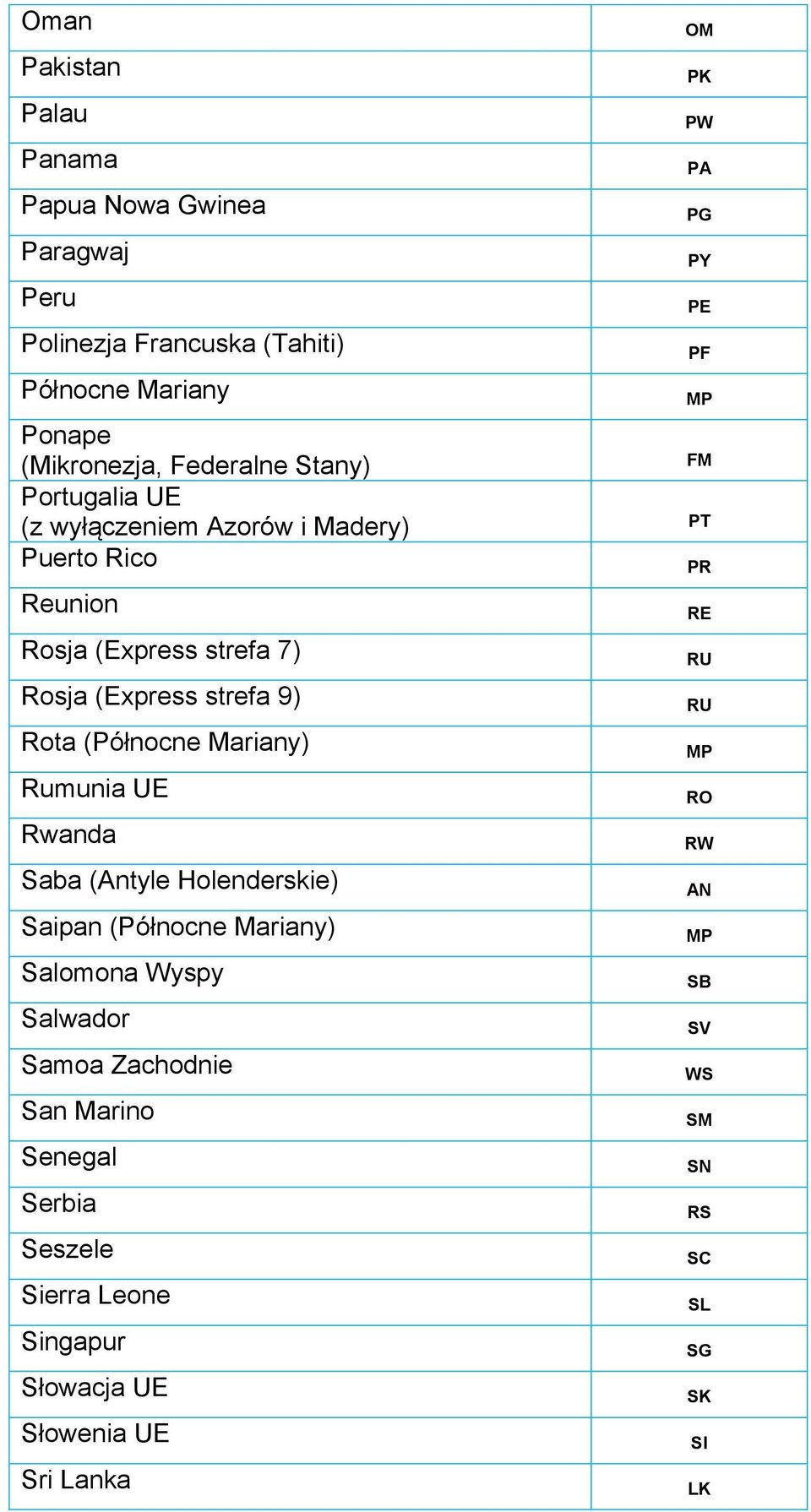 Mariany) Rumunia UE Rwanda Saba (Antyle Holenderskie) Saipan (Północne Mariany) Salomona Wyspy Salwador Samoa Zachodnie San Marino Senegal