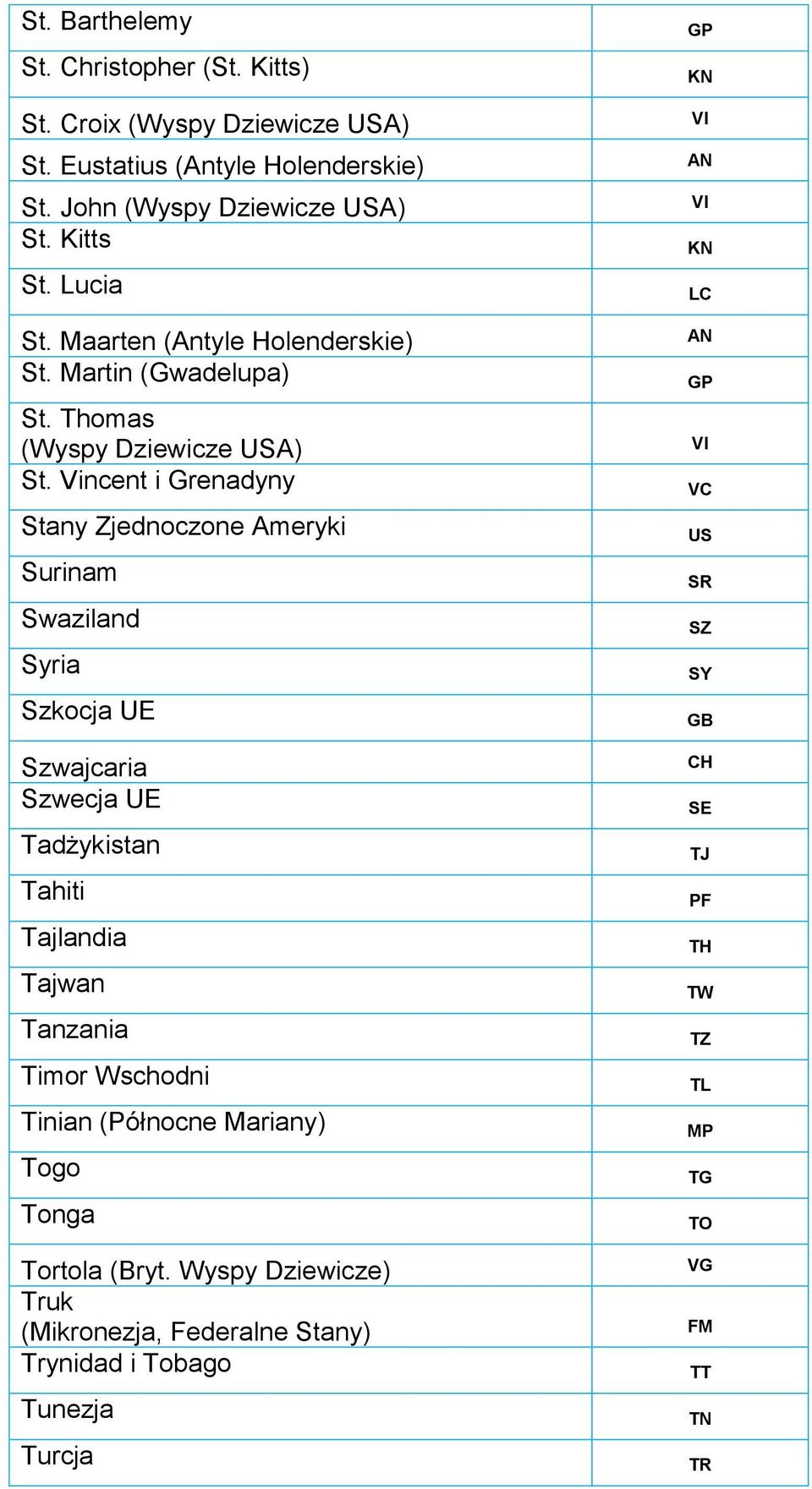 Vincent i Grenadyny Stany Zjednoczone Ameryki Surinam Swaziland Syria Szkocja UE Szwajcaria Szwecja UE Tadżykistan Tahiti Tajlandia Tajwan Tanzania Timor