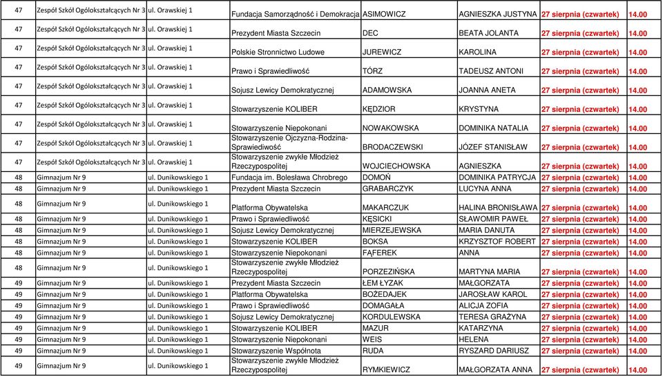 00 Prawo i Sprawiedliwość TÓRZ TADEUSZ ANTONI 27 sierpnia (czwartek) 14.00 Sojusz Lewicy Demokratycznej ADAMOWSKA JOANNA ANETA 27 sierpnia (czwartek) 14.