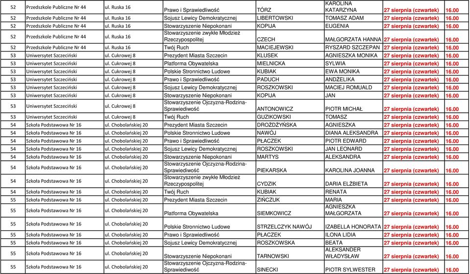 Ruska 16 Stowarzyszenie Niepokonani KOPIJA EUGENIA 27 sierpnia (czwartek) 16.00 52 Przedszkole Publiczne Nr 44 ul. Ruska 16 Rzeczypospolitej CZECH MAŁGORZATA HANNA 27 sierpnia (czwartek) 16.