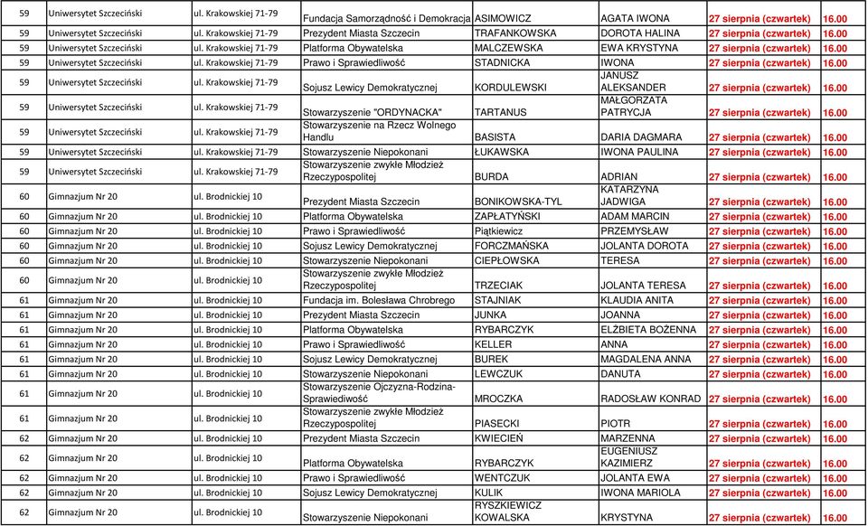 Krakowskiej 71-79 Platforma Obywatelska MALCZEWSKA EWA KRYSTYNA 27 sierpnia (czwartek) 16.00 59 Uniwersytet Szczeciński ul.