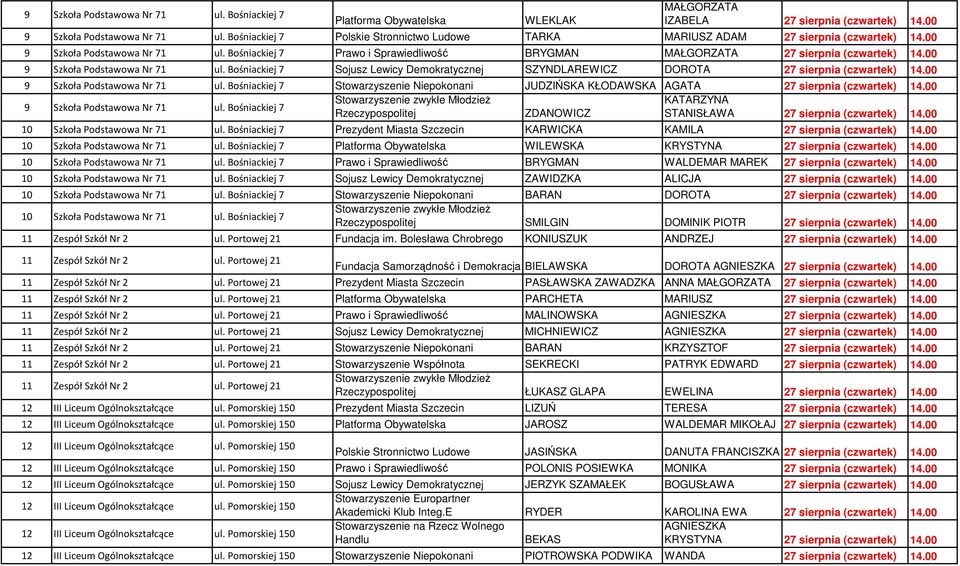 Bośniackiej 7 Prawo i Sprawiedliwość BRYGMAN MAŁGORZATA 27 sierpnia (czwartek) 14.00 9 Szkoła Podstawowa Nr 71 ul.