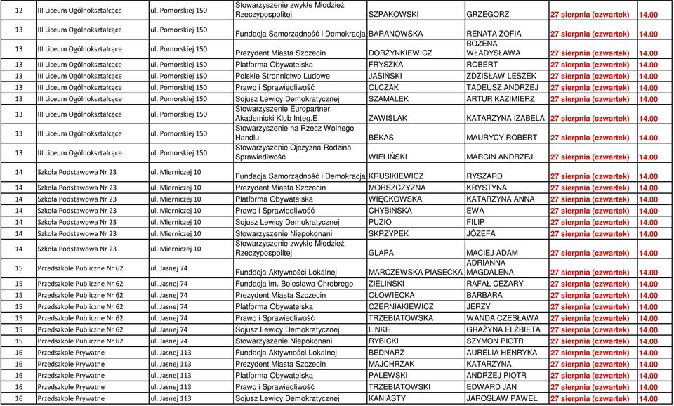 00 13 III Liceum Ogólnokształcące ul. Pomorskiej 150 Platforma Obywatelska FRYSZKA ROBERT 27 sierpnia (czwartek) 14.00 13 III Liceum Ogólnokształcące ul. Pomorskiej 150 Polskie Stronnictwo Ludowe JASIŃSKI ZDZISŁAW LESZEK 27 sierpnia (czwartek) 14.