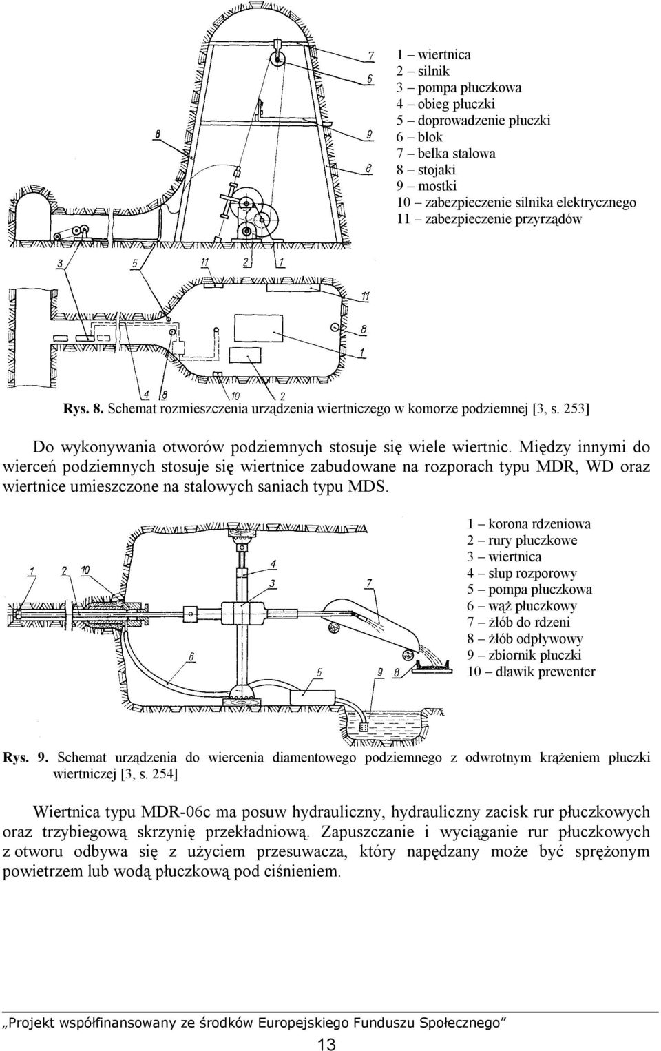 Między innymi do wierceń podziemnych stosuje się wiertnice zabudowane na rozporach typu MDR, WD oraz wiertnice umieszczone na stalowych saniach typu MDS.