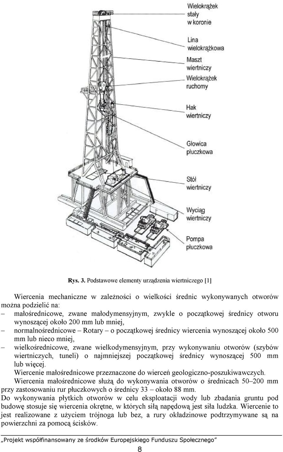 początkowej średnicy otworu wynoszącej około 200 mm lub mniej, normalnośrednicowe Rotary o początkowej średnicy wiercenia wynoszącej około 500 mm lub nieco mniej, wielkośrednicowe, zwane