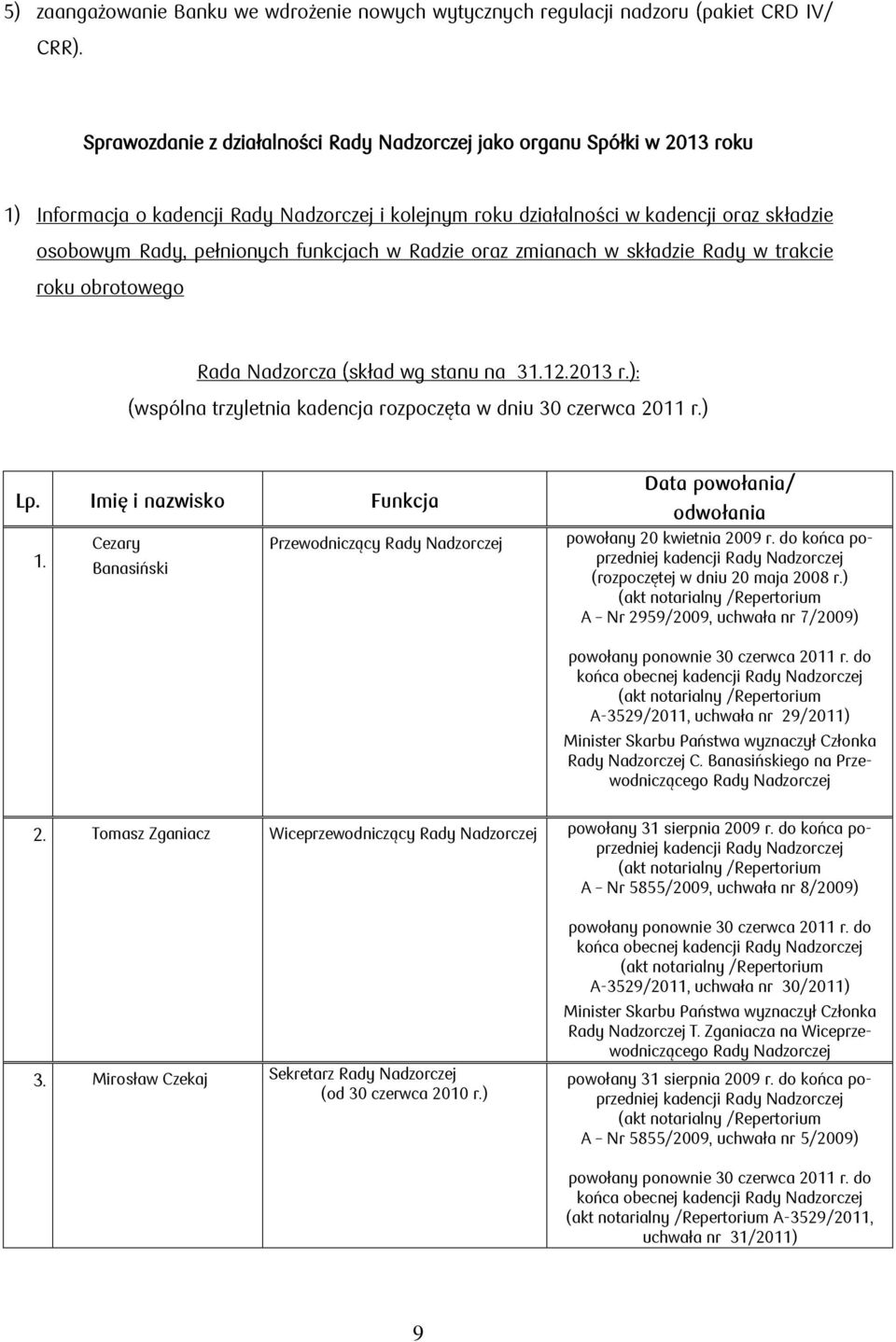 funkcjach w Radzie oraz zmianach w składzie Rady w trakcie roku obrotowego Rada Nadzorcza (skład wg stanu na 31.12.2013 r.): (wspólna trzyletnia kadencja rozpoczęta w dniu 30 czerwca 2011 r.) Lp.