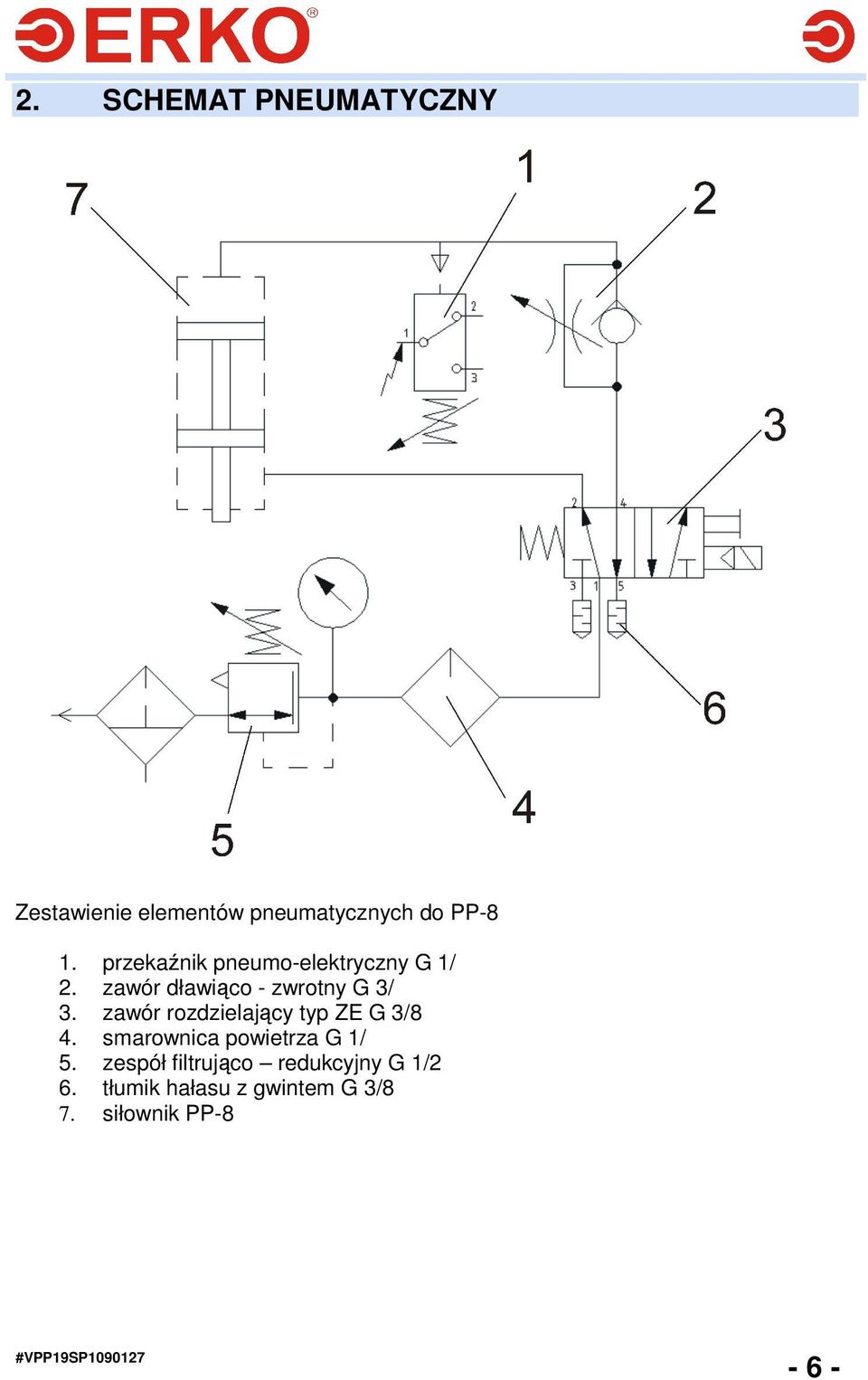 zawór rozdzielający typ ZE G 3/8 4. smarownica powietrza G 1/ 5.