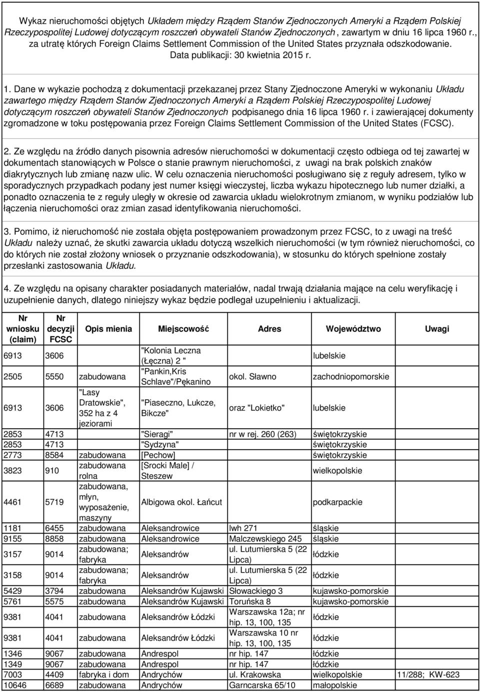 Dane w wykazie pochodzą z dokumentacji przekazanej przez Stany Zjednoczone Ameryki w wykonaniu Układu zawartego między Rządem Stanów Zjednoczonych Ameryki a Rządem Polskiej Rzeczypospolitej Ludowej