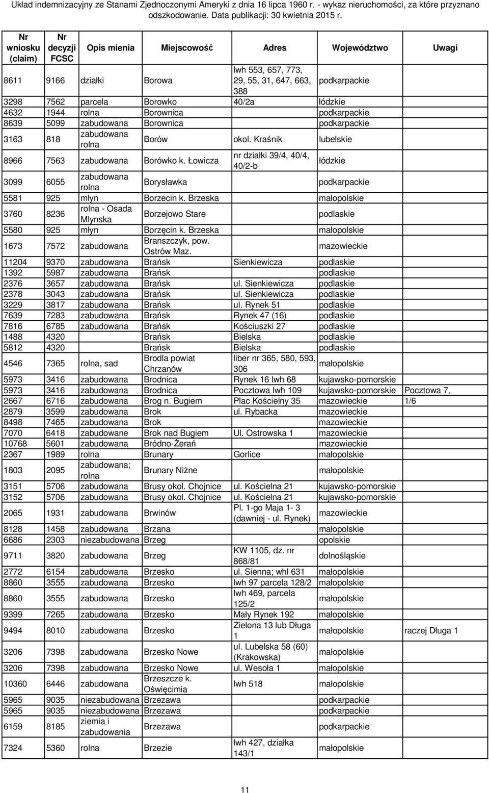 Ostrów Maz. 11204 9370 Brańsk Sienkiewicza 1392 5987 Brańsk 2376 3657 Brańsk ul. Sienkiewicza 2378 3043 Brańsk ul. Sienkiewicza 3229 3817 Brańsk ul.