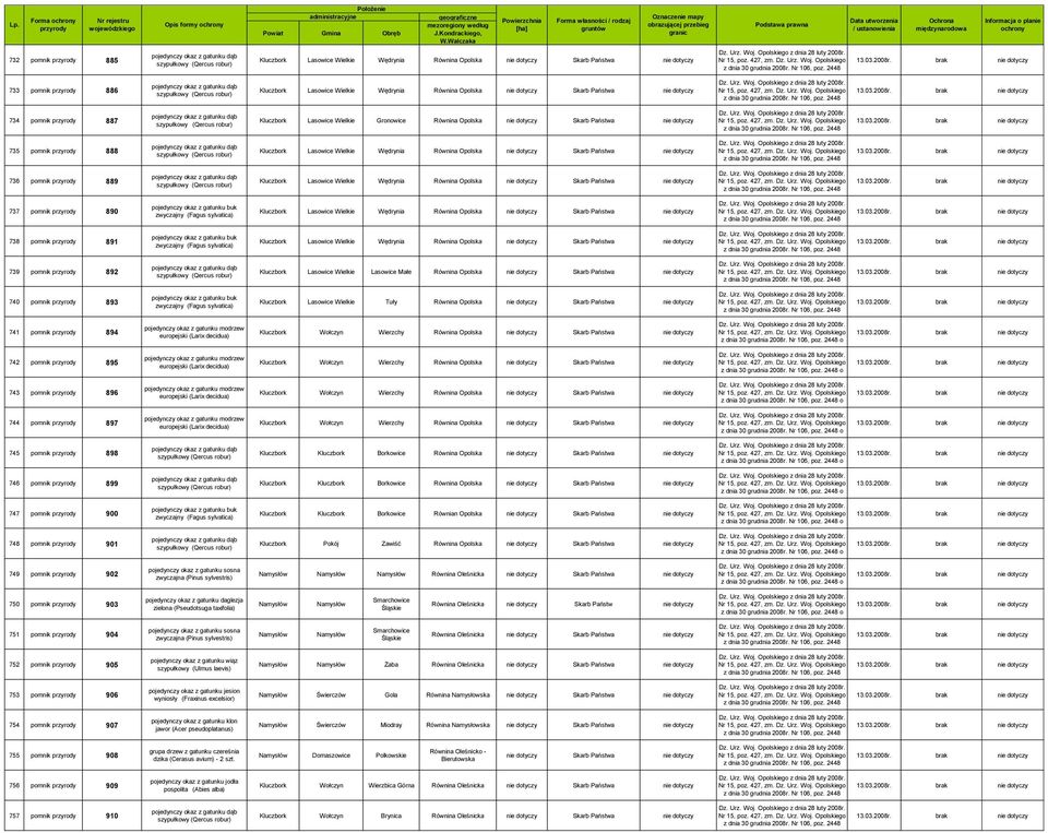 Kluczbork Lasowice Wielkie Lasowice Małe 740 pomnik 893 Kluczbork Lasowice Wielkie Tuły 741 pomnik 894 pojedynczy okaz z gatunku modrzew europejski (Larix decidua) Kluczbork Wołczyn Wierzchy o 742