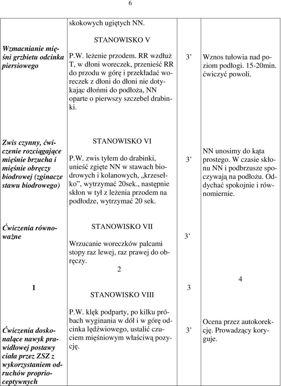 Wznos tułowia nad poziom podłogi. 15-20min. ćwiczyć powoli. Zwis czynny, ćwiczenie rozciągające mięśnie brzucha i mięśnie obręczy biodrowej (zginacze stawu biodrowego) STANOWISKO VI P.W. zwis tyłem do drabinki, unieść zgięte NN w stawach biodrowych i kolanowych, krzesełko, wytrzymać 20sek.