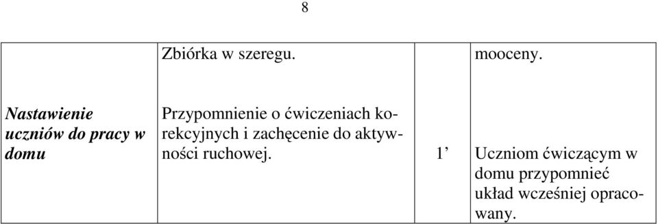 ćwiczeniach korekcyjnych i zachęcenie do aktywności