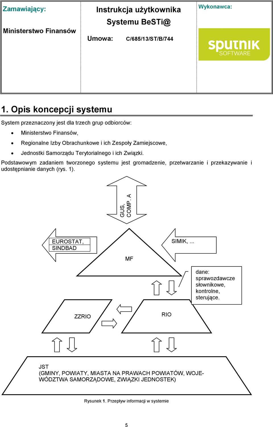 Samorządu Terytorialnego i ich Związki.