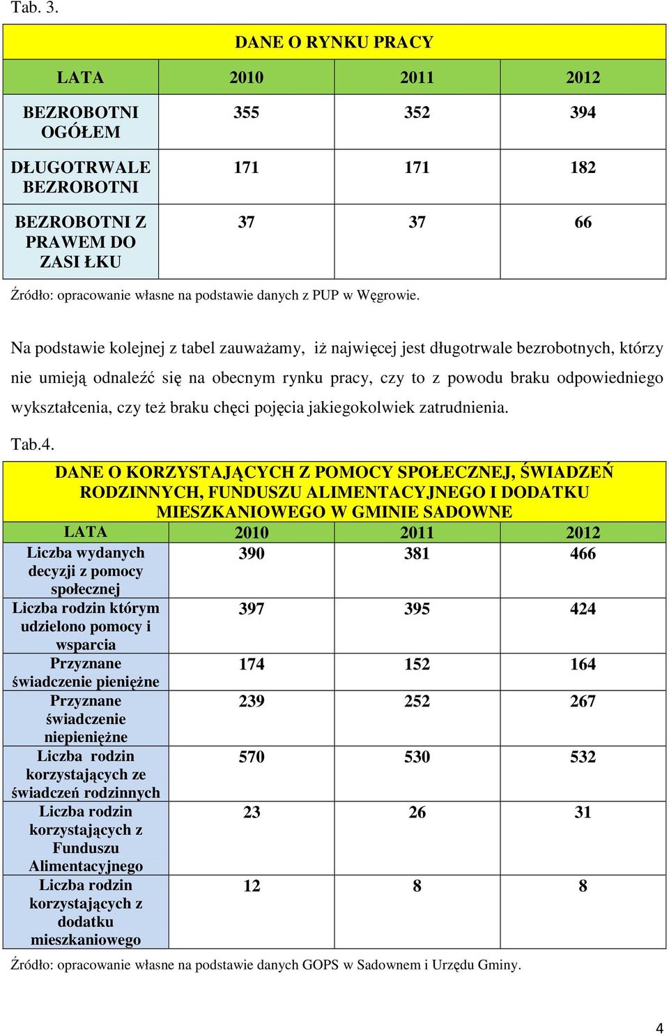 braku chęci pojęcia jakiegokolwiek zatrudnienia. Tab.4.