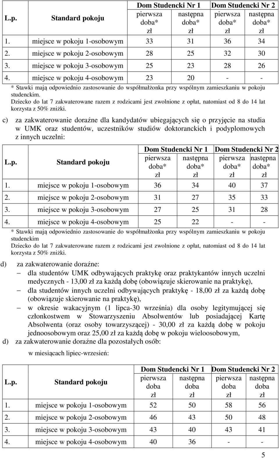 Dziecko do lat 7 zakwaterowane razem z rodzicami jest zwolnione z opłat, natomiast od 8 do 14 lat korzysta z 50% zniżki.