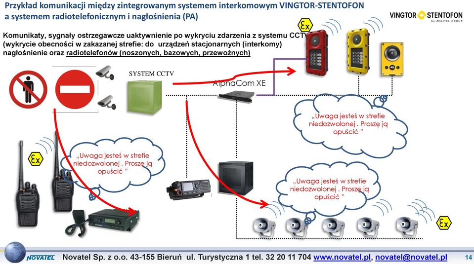 stacjonarnych (interkomy) nagłośnienie oraz radiotelefonów (noszonych, bazowych, przewoźnych) SYSTEM CCTV AlphaCom XE Uwaga jesteś w