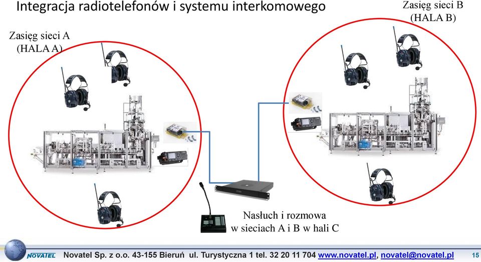 A) Zasięg sieci B (HALA B) Nasłuch