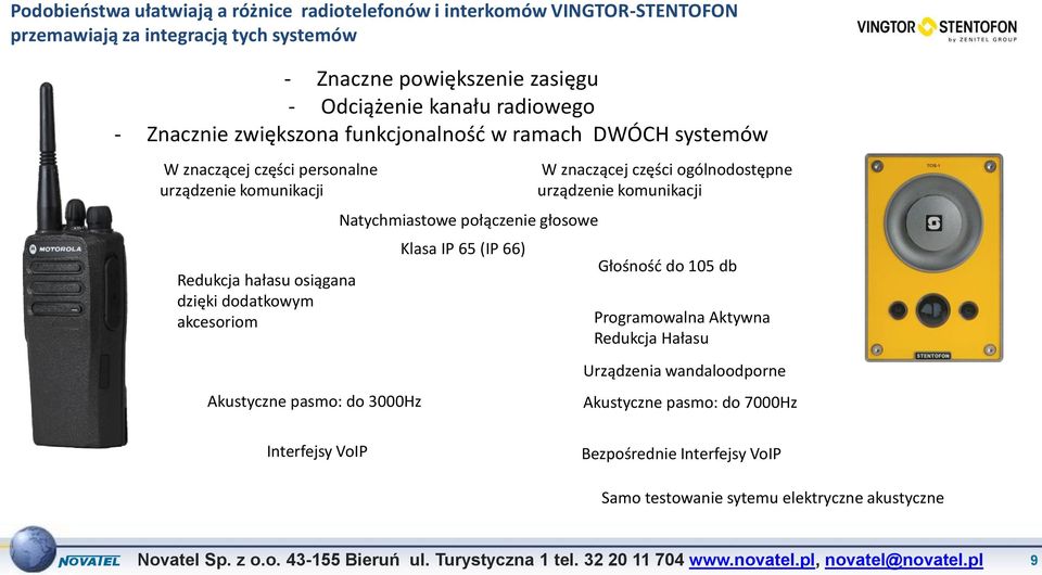 akcesoriom Akustyczne pasmo: do 3000Hz Natychmiastowe połączenie głosowe Klasa IP 65 (IP 66) W znaczącej części ogólnodostępne urządzenie komunikacji Głośność do 105 db