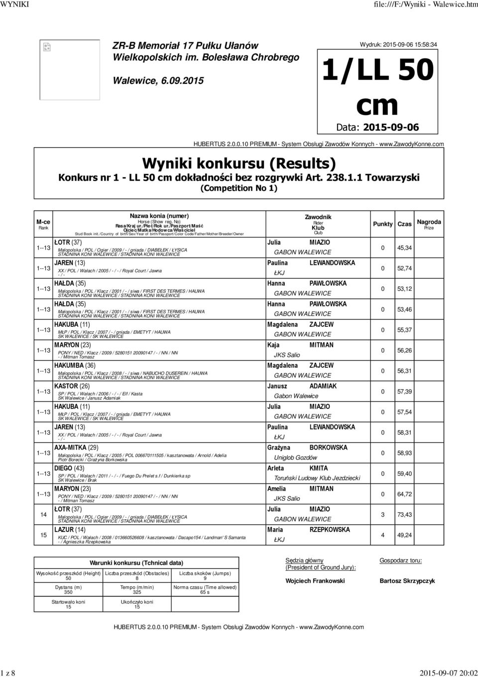 1 Towarzyski (Competition No 1) Ojciec/Matka/Hodowca/Właściciel Punkty Czas Nagroda 1--13 ŁOTR (37) Julia MIAZIO 0 45,34 Małopolska / POL / Ogier / 200 / - / gniada / DIABEŁEK / ŁYSICA 1--13 JAREN