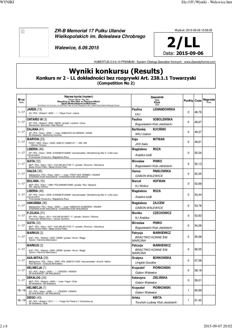 (3) Paulina SOBOLEWSKA 0 4,7 SP / POL / Wałach / 2003 / 0532 / gniada / Landino / Ossa Weresiński Stanisław / Ewa Pecyna Bogusławicki Jeździecki 1--17 DAJANA (41) Bartłomiej KUCIŃSKI 0 4,37 SP / POL