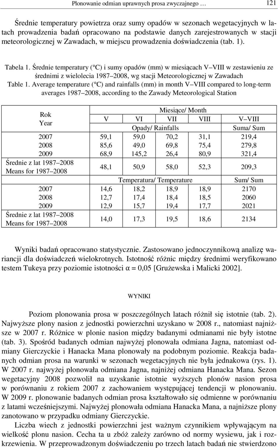 Średnie temperatury ( C) i sumy opadów (mm) w miesiącach V VIII w zestawieniu ze średnimi z wielolecia 1987, wg stacji Meteorologicznej w Zawadach Table 1.