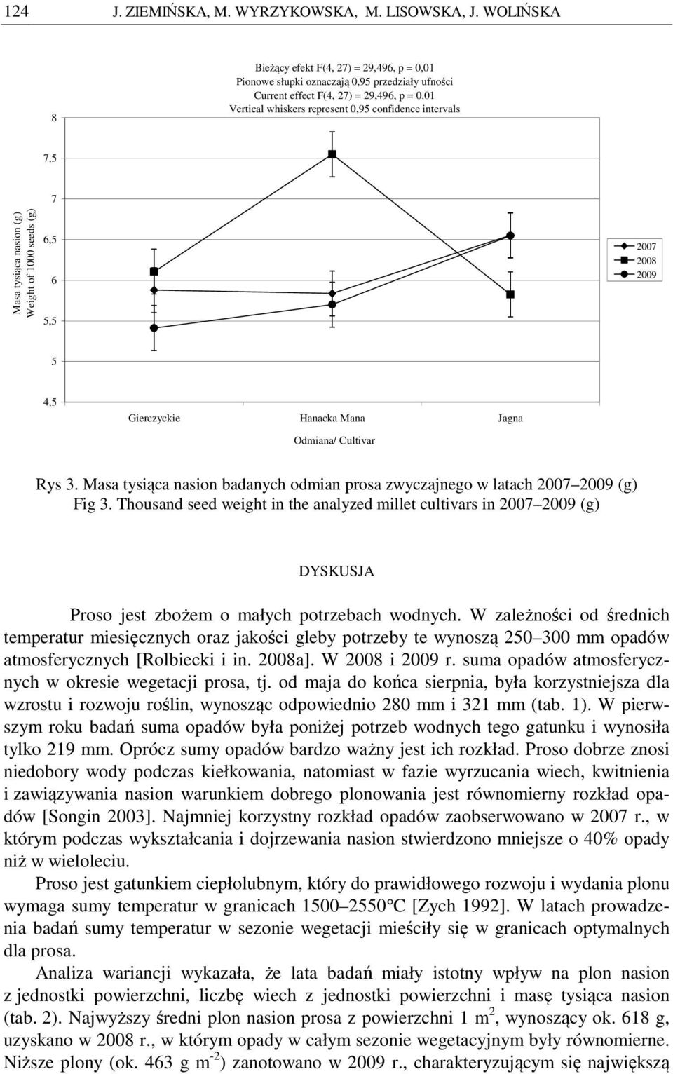 Masa tysiąca nasion badanych odmian prosa zwyczajnego w latach (g) Fig 3. Thousand seed weight in the analyzed millet cultivars in (g) DYSKUSJA Proso jest zbożem o małych potrzebach wodnych.