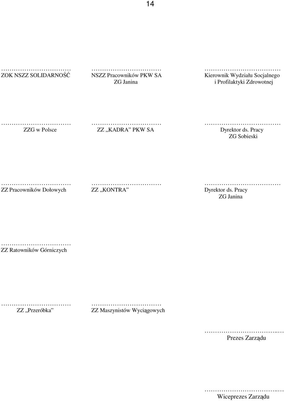 Pracy ZG Sobieski ZZ Pracowników Dołowych ZZ KONTRA Dyrektor ds.