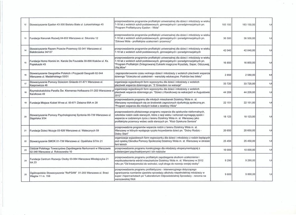 3500 3500,00 "Zdrowa Wola - profilaktyka uzaleznień i przemocy" Stowarzyszenie Razem Przeciw Przemocy 02-3 Warszawa ul.