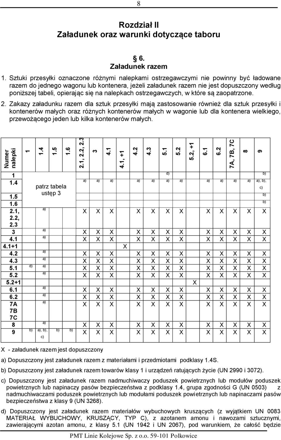 opierając się na nalepkach ostrzegawczych, w które są zaopatrzone. 2.