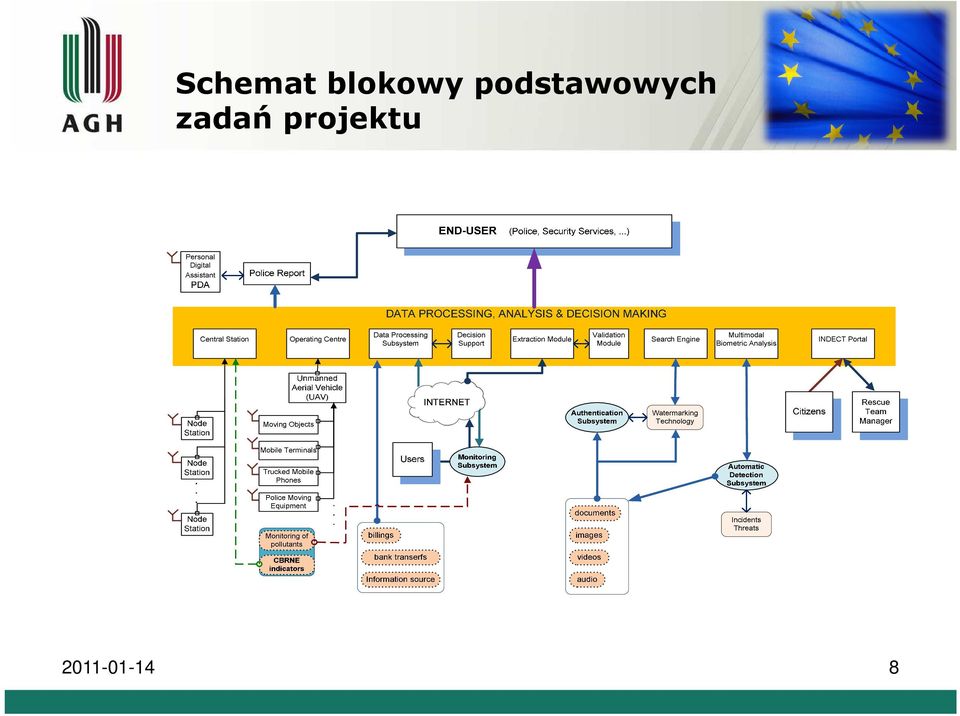 podstawowych