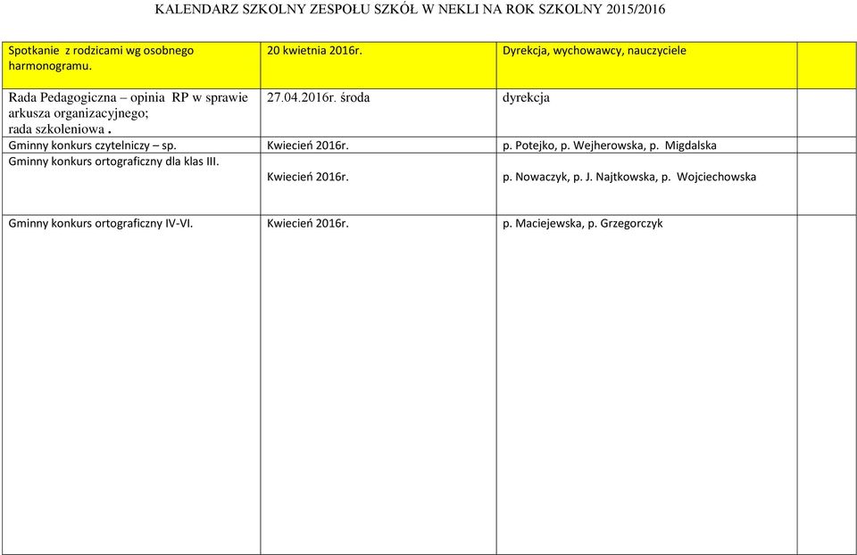 środa dyrekcja arkusza organizacyjnego; rada szkoleniowa. Gminny konkurs czytelniczy sp. Kwiecień 2016r. p. Potejko, p.