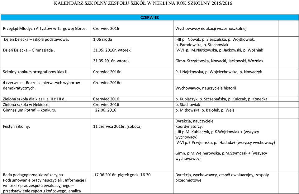 Strzyżewska, Nowacki, Jackowski, Wożniak Szkolny konkurs ortograficzny klas II. Czerwiec 2016r. P. J.Najtkowska, p. Wojciechowska, p. Nowaczyk 4 czerwca Rocznica pierwszych wyborów demokratycznych.