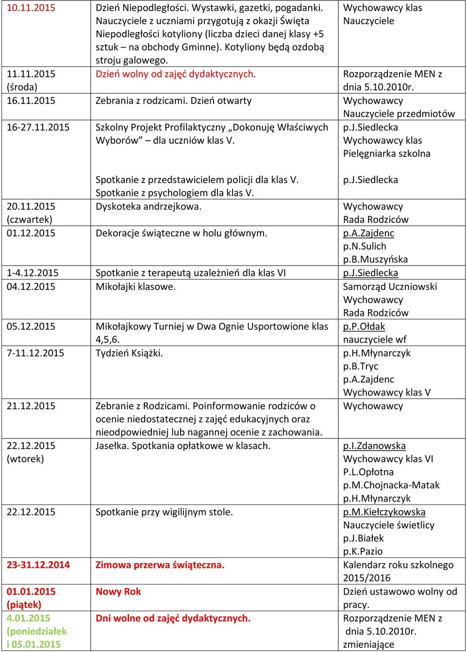 Pielęgniarka szkolna Spotkanie z przedstawicielem policji dla klas V. Spotkanie z psychologiem dla klas V. 20.11.2015 Dyskoteka andrzejkowa. (czwartek) 01.12.2015 Dekoracje świąteczne w holu głównym.