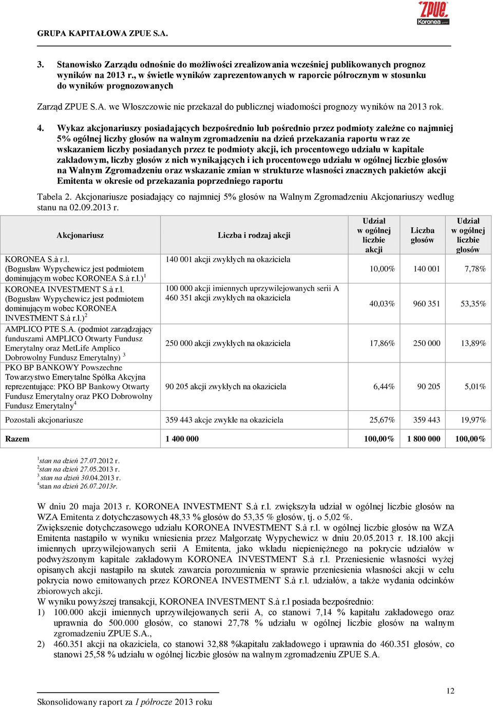 Wykaz akcjonariuszy posiadających bezpośrednio lub pośrednio przez podmioty zależne co najmniej 5% ogólnej liczby głosów na walnym zgromadzeniu na dzień przekazania raportu wraz ze wskazaniem liczby