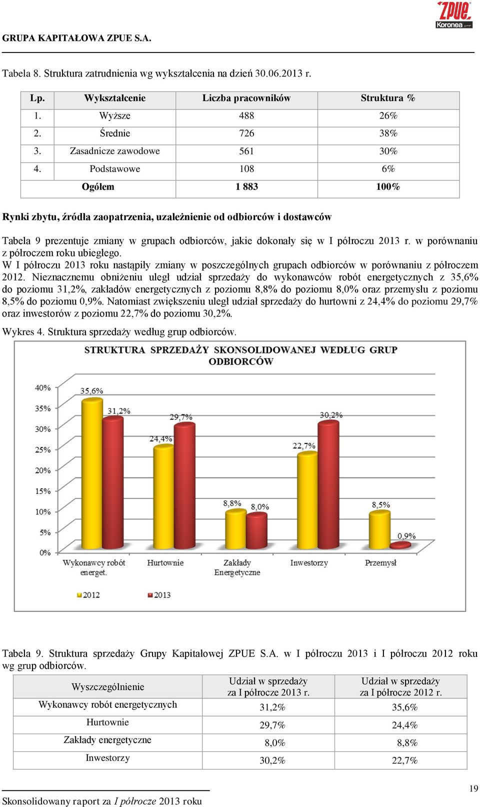 w porównaniu z półroczem roku ubiegłego. W I półroczu 2013 roku nastąpiły zmiany w poszczególnych grupach odbiorców w porównaniu z półroczem 2012.