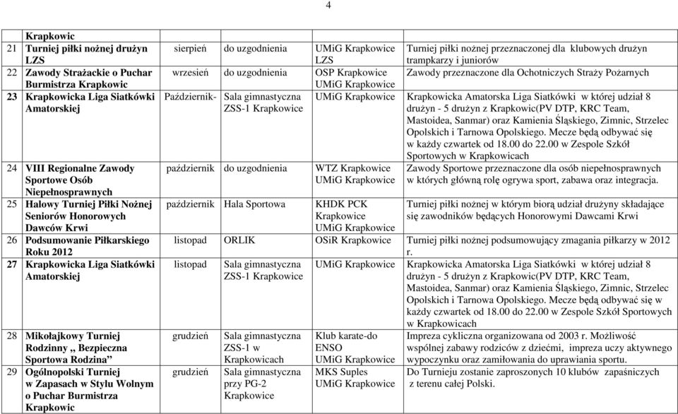 sierpień do uzgodnienia wrzesień do uzgodnienia OSP e Październik- październik do uzgodnienia październik Hala Sportowa Turniej piłki nożnej przeznaczonej dla klubowych drużyn trampkarzy i juniorów