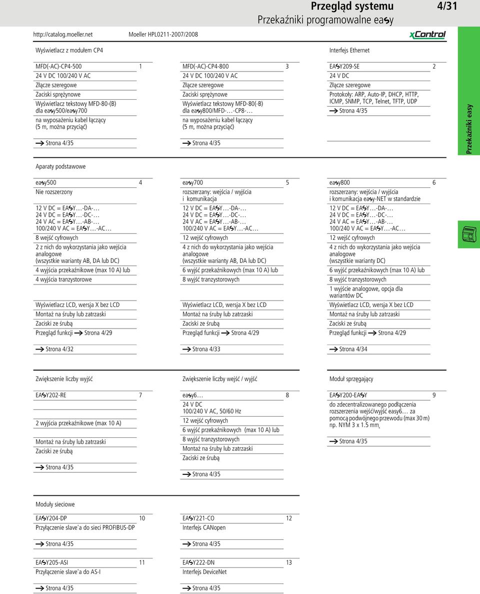 wyposażeniu kabel łączący (5 m, można przyciąć) EASY209-SE 2 24 V DC Złącze szeregowe Protokoły: ARP, Auto-IP, DHCP, HTTP, ICMP, SNMP, TCP, Telnet, TFTP, UDP Przekaźniki easy Aparaty podstawowe 4 5 6