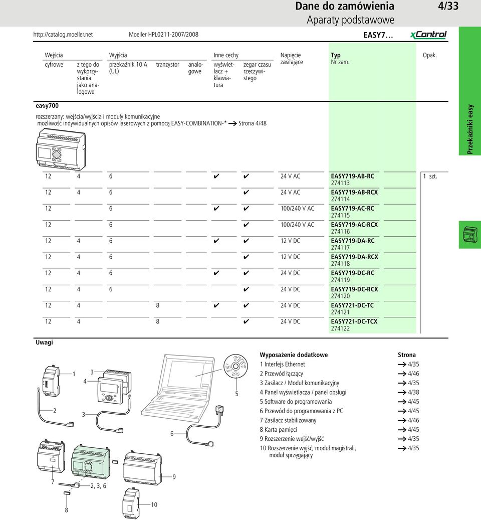 4 6 24 V AC EASY719-AB-RC 27411 12 4 6 24 V AC EASY719-AB-RCX 274114 12 6 100/240 V AC EASY719-AC-RC 274115 12 6 100/240 V AC EASY719-AC-RCX 274116 12 4 6 12 V DC EASY719-DA-RC 274117 12 4 6 12 V DC