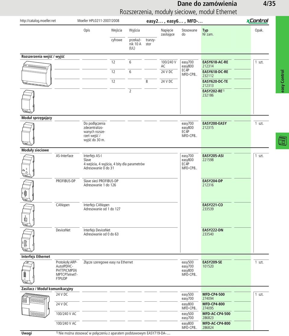 . 22112 12 8 24 V DC EASY620-DC-TE 2121 2 EASY202-RE 1) 22186 easy Control Moduł sprzęgający Do podłączenia zdecentralizowanych rozszerzeń wejść / wyjść do 0 m. MFD-CP8.