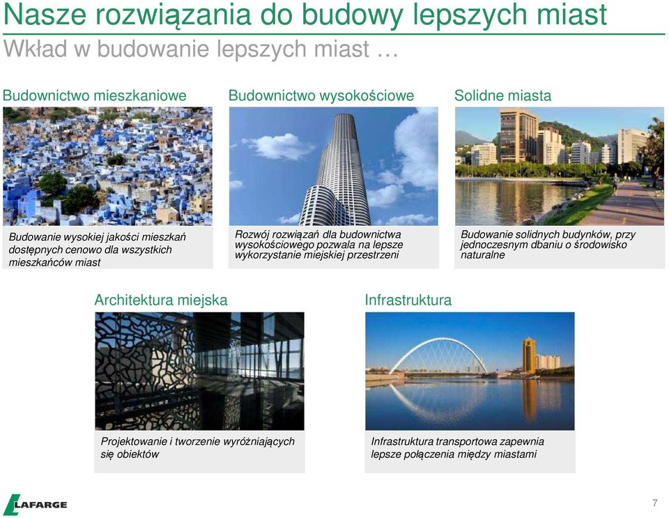 na lepsze wykorzystanie miejskiej przestrzeni Budowanie solidnych budynków, przy jednoczesnym dbaniu o środowisko naturalne Architektura