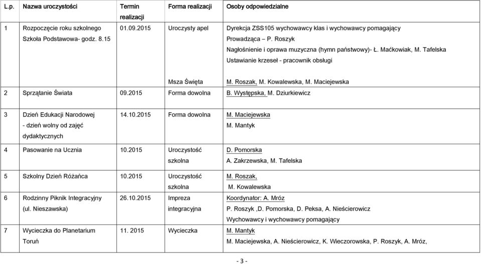 2015 Forma dowolna B. Występska, M. Dziurkiewicz 3 Dzień Edukacji Narodowej - dzień wolny od zajęć dydaktycznych 14.10.2015 Forma dowolna M. Maciejewska M. Mantyk 4 Pasowanie na Ucznia 10.